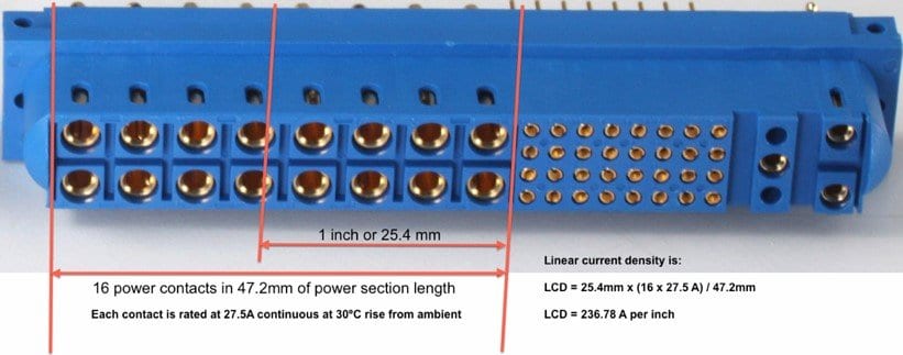 figure-3-retro-manufacturing