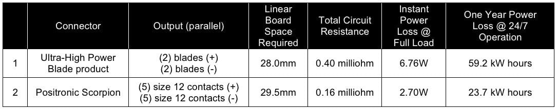 figure 7 retro manufacturing