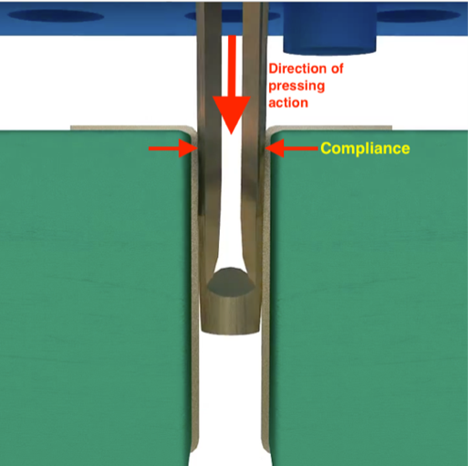 Press-fit zones as innovative solderless connection technology