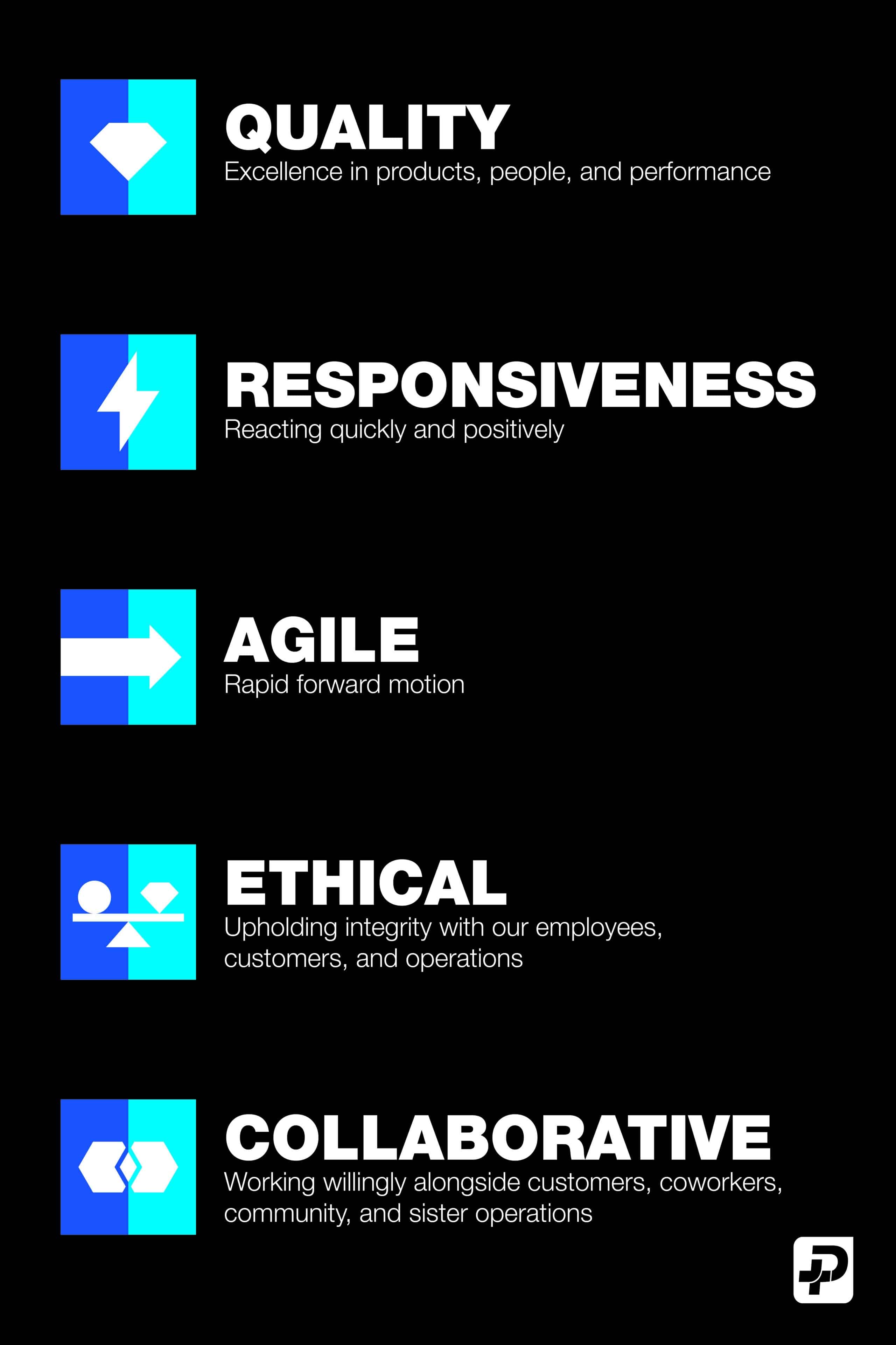 Value Poster