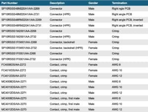OCP ORv3 Part Number Charts